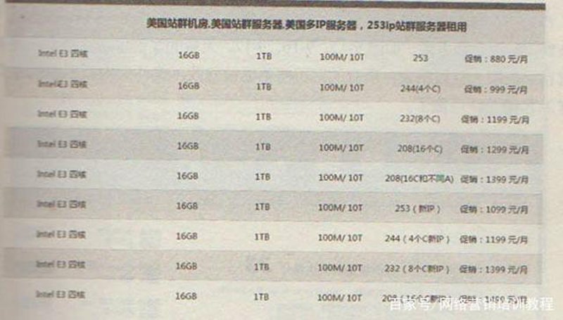 揭秘网络营销利器—站群程序