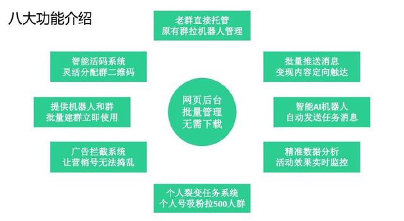 AI全自动养站:重构网站生命力